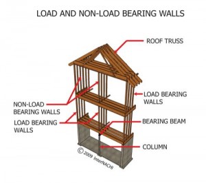 lrg-2297-load-and-non-load-bearing-walls-1